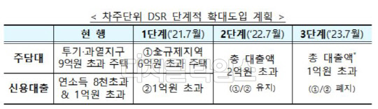금융위원회 제공